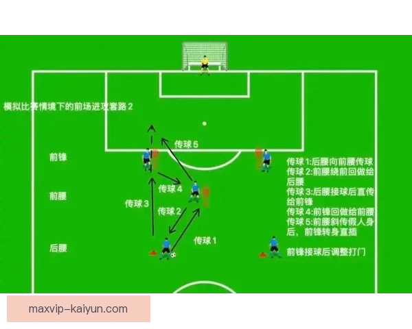 瓜迪奥拉三角站位战术体系解析：曼城进攻组织的核心逻辑